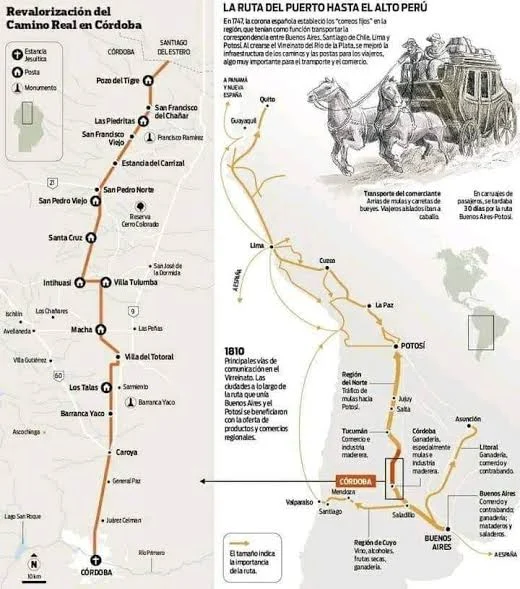Infografía con la ruta del Camino Real desde el puerto de Buenos Aires hasta el Alto Perú y Lima